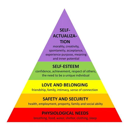 потреби Маслоу3